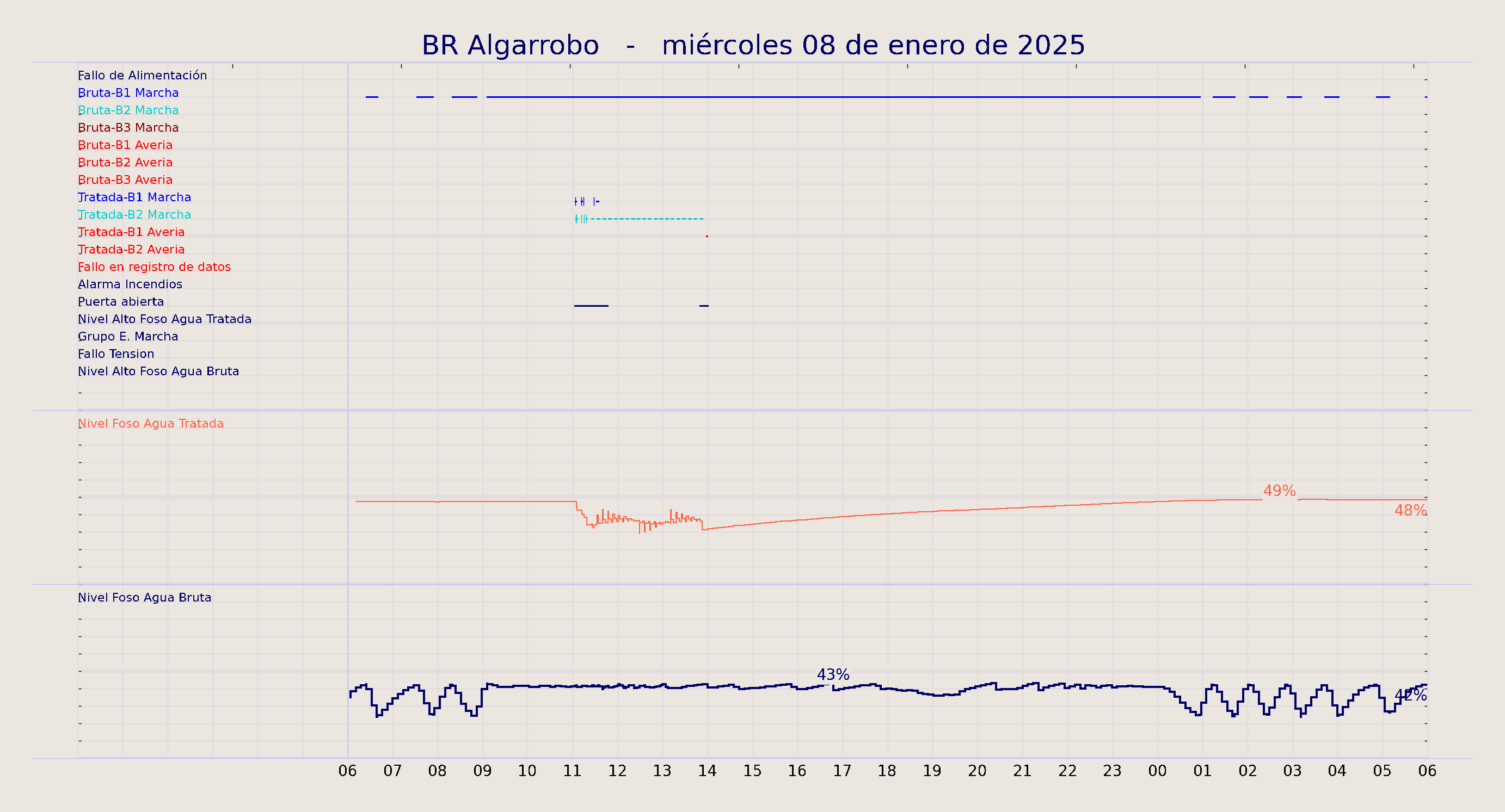 ../../imagenes/vid/2025/BR Algarrobo/2025-01-08 BR Algarrobo.png